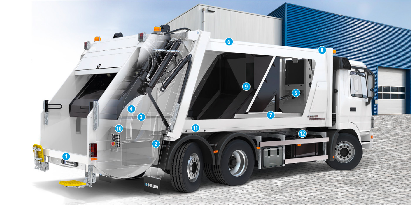 FAUN POWERPRESS skraldebil med markerede tekniske funktioner